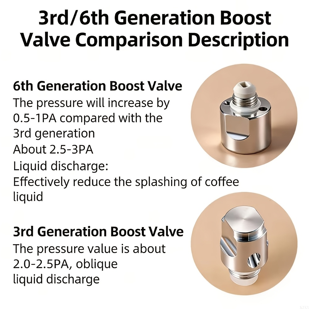 High Pressure Valves Upgrade P - Pothos 评论和价格